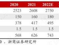荣丰控股股票 果业全产业链排名？