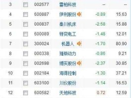 移动互联网概念股 智能穿戴概念股龙头有哪些？