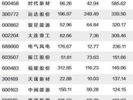 水电股票，水电风电概念基金？