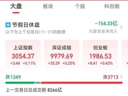 股票000036，深市的蓝筹股？