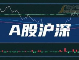 沪市行情（a股行情是什么意思？）