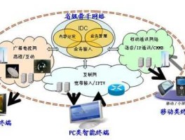 三网融合概念股（三网融合也叫ngb吗是什么？）