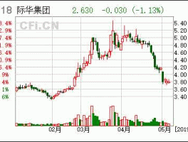 际华集团股票（际华集团股票怎么样？）