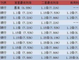 重庆银行款 重庆银行大额存单最高利率？