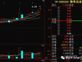 600269股票？江西的上市公司都有哪些？