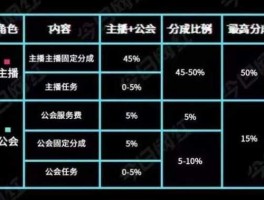 1音浪等于多少钱（1音浪等于多少人民币？）