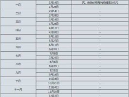 青岛油价，青岛中国石化优惠时间？