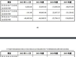 中环装备，中环装备2023重组后目标价？