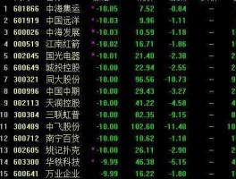 601866股票 物流股票有哪些？