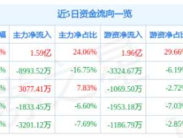 涪陵榨菜股票 国资国企改革概念股票有哪些？