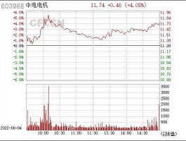 603988？中电旗下有什么股票？
