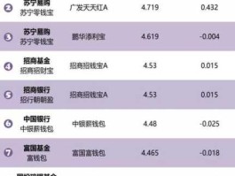 广发三宝，重启IPO受益股有哪些？