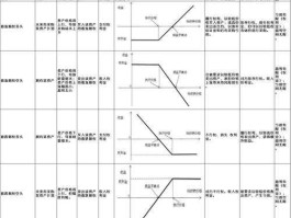买入看跌期权，仔细解释卖出一个看涨期权和买入一个看跌期权的区别？