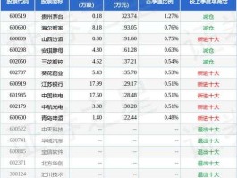 兴业股份股票（以兴开头的上市公司？）