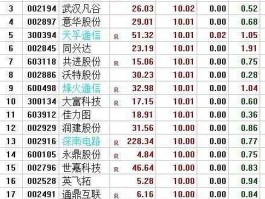 002062股票 宁波象山有几家上市公司？