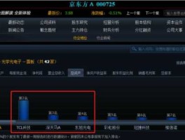京东方股票 京东方这股票还会涨回来吗？