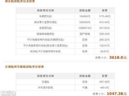 平安汽车保险，汽车平安保险怎么买？