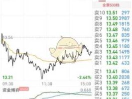 同花顺不如中国放心股吗（在支付宝和同花顺买股票的区别？）