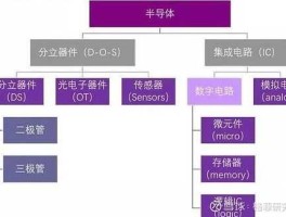 芯片半导体（量子芯片和半导体芯片的区别？）