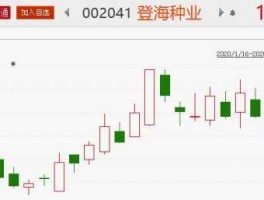 登海种业股票？登海种业股票有前途吗？