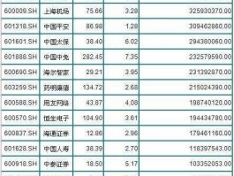 股票600676（上证综指成分股共多少只？）