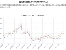 日币今日价格多少，358日元，这价格能买吗？