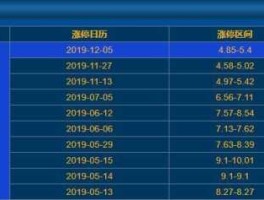 002077股票 上市公司大开头的有几家？
