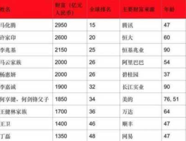 李嘉诚捐款？李嘉诚捐款捐了多少？