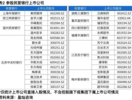 股票600113 民营银行上市公司有哪些？
