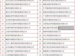 环保行业有哪些 环保行业十大巨头？