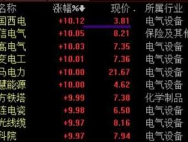 中国西电股票？智能电网概念股？