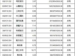 601158 水资源上市公司有哪些？
