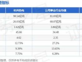 杭州热电股票 为何杭州热电是龙头？
