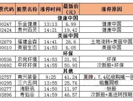 美丽中国概念股？中国A股50股票有哪些？
