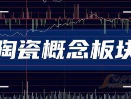 水泥股龙头 陶瓷行业概念股有哪些？