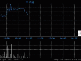 北方股份600262，推土机概念股？