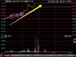 002368股票（太极股份属于哪个板块？）