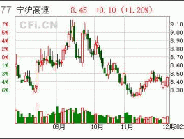 600377股票 悦达起亚股票代码？