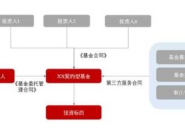 私募基金运作模式，私募基金是如何运作的？