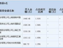 600734实达集团，上海证券交易所有多少家上市公司？