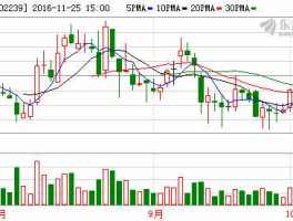 002239（奥特佳（002239）这只股票怎么样？）