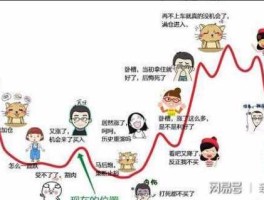 退市博元 股市中最后一个接盘的谁？