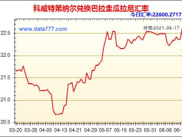 科威特第纳尔汇率（人民币科威特第纳尔汇率）
