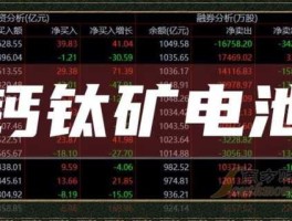 002623股票（什么是钙钛矿电池概念股？）