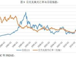 日元 汇率？美元兑换日元汇率是多少？