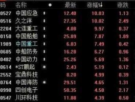 股票601989 军工电子龙头股票龙头股有哪些？