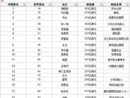 马云超越李嘉诚成为新亚洲首富，亚洲首富排行榜2021最新排名？