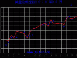 伦敦黄金价格预测（国际黄金价格如何定价？）