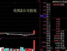 股票002228？请问包装行业有哪些个股？