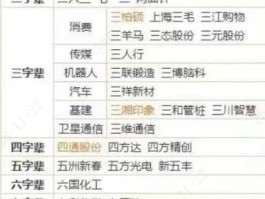 建峰化工股吧，重庆34家上市公司分别是哪34家谢谢？